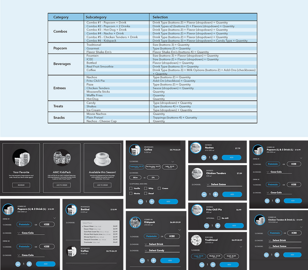 AMC concessions variation analysis and interface explorations