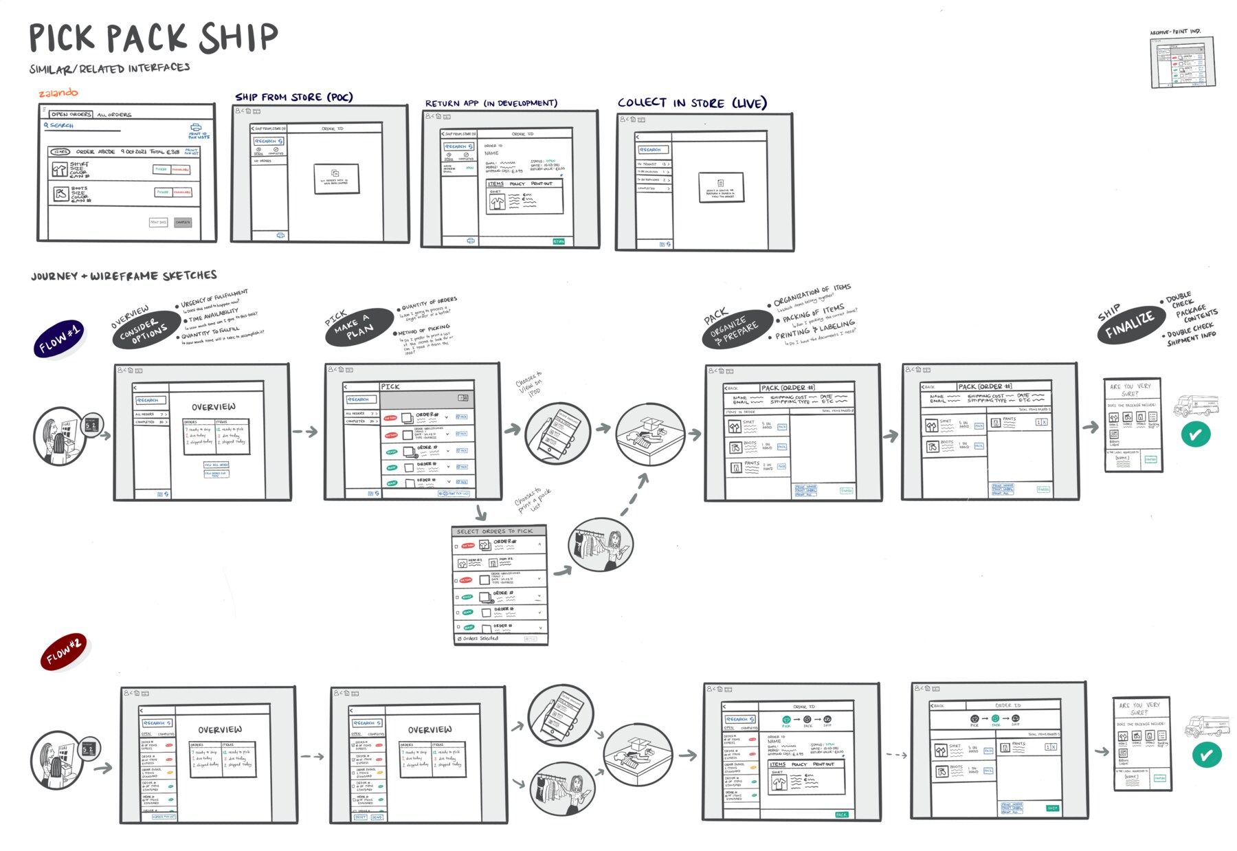 Pick Pack Ship journey and wireframe sketches created by Jenny Drinkard for PVH